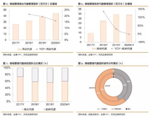 綠城管理控股（09979.HK） 輕資產(chǎn)現(xiàn)金牛企業(yè)，資產(chǎn)管理成長(zhǎng)空間值得期待