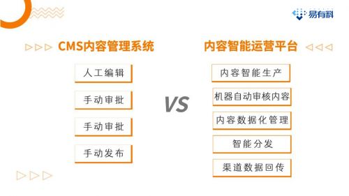 數(shù)據(jù)化管理驅(qū)動(dòng)內(nèi)容運(yùn)營(yíng)新范式 企業(yè)內(nèi)容資產(chǎn)增值之道