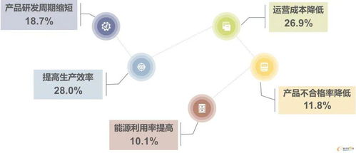 實(shí)施全新MES 實(shí)現(xiàn)全球工廠統(tǒng)一化管理的成功之路