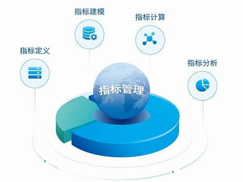 億信產(chǎn)品大家族 一站式解決企業(yè)數(shù)字化轉(zhuǎn)型管理難題