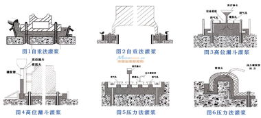 陽泉灌漿料 解析高強無收縮灌漿料及其優選廠家